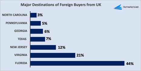 H1 B visa lottery results