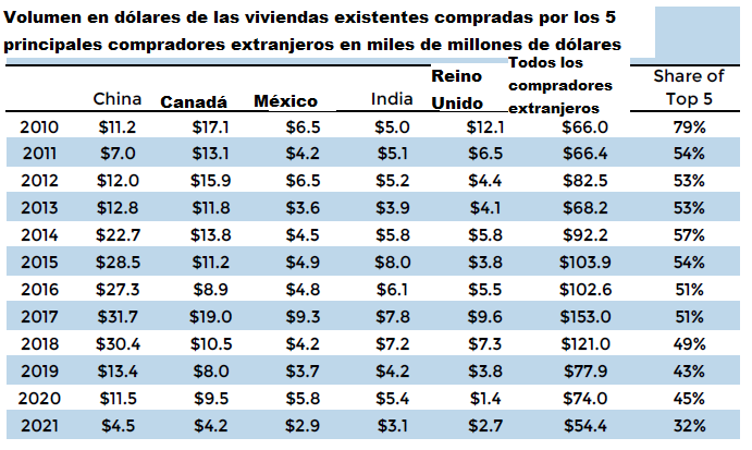 Home buying foreign national USA