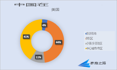 Chinese buying property in US