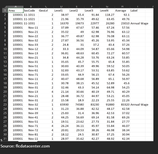 H1B wage level: Occupational Employment and Wage Statistics Survey 2023