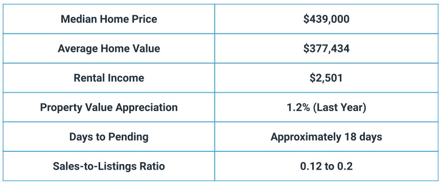 Atlanta Real Estate Trends