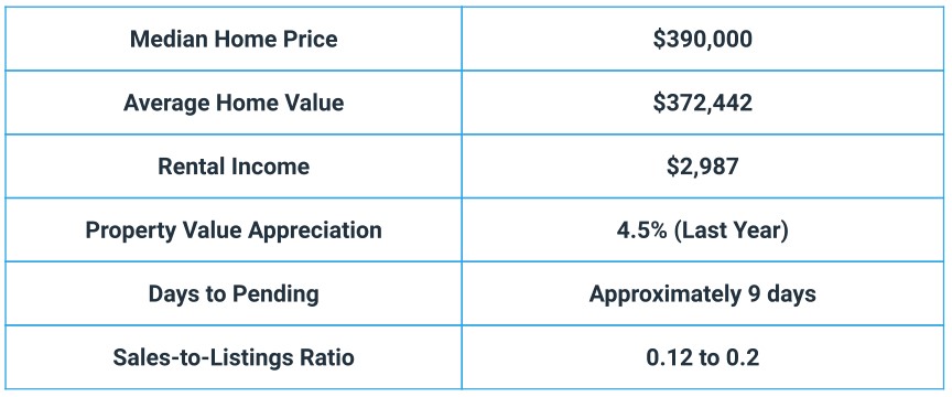 Orlando Real Estate Trends