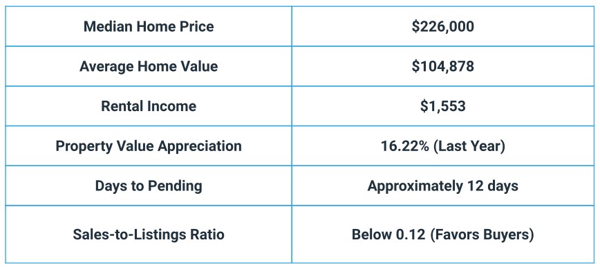 Birmingham Real Estate Trends