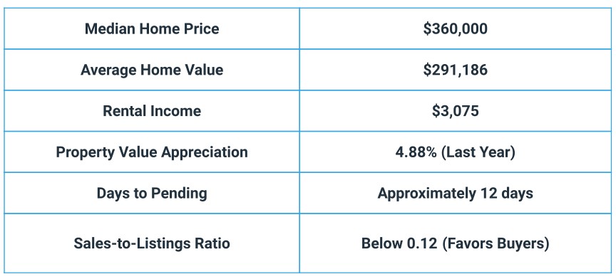 Chicago Real Estate Trends