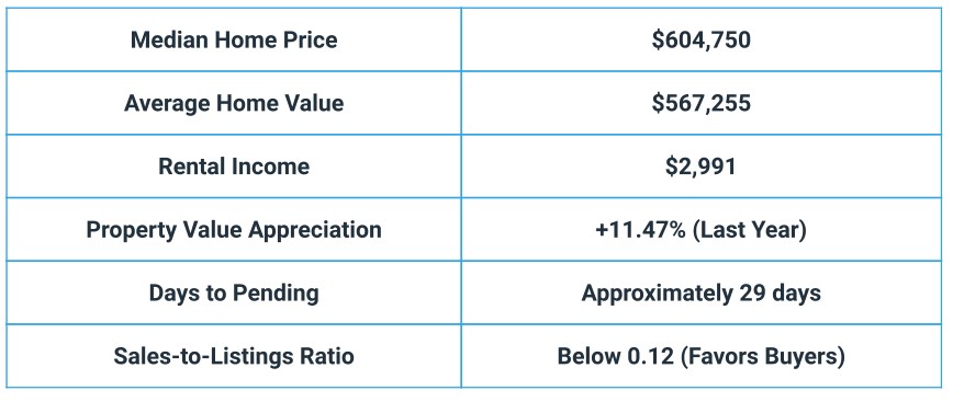 Austin Real Estate Trends 