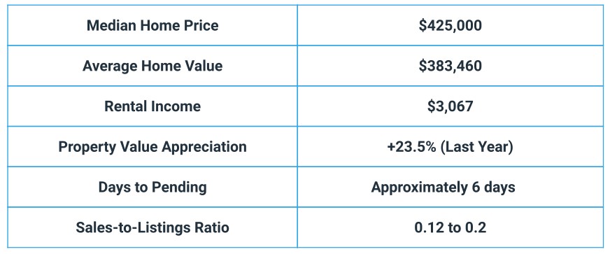 Charlotte Real Estate Trends