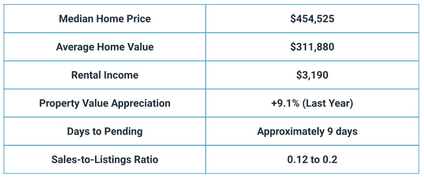 Dallas Real Estate Trends