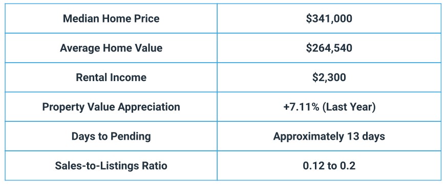 Houston Real Estate Trends